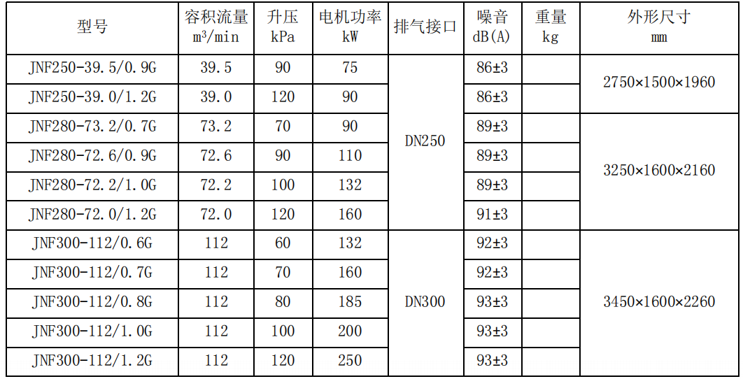 KAISHAN無油螺桿式鼓風(fēng)機(jī)(圖5)